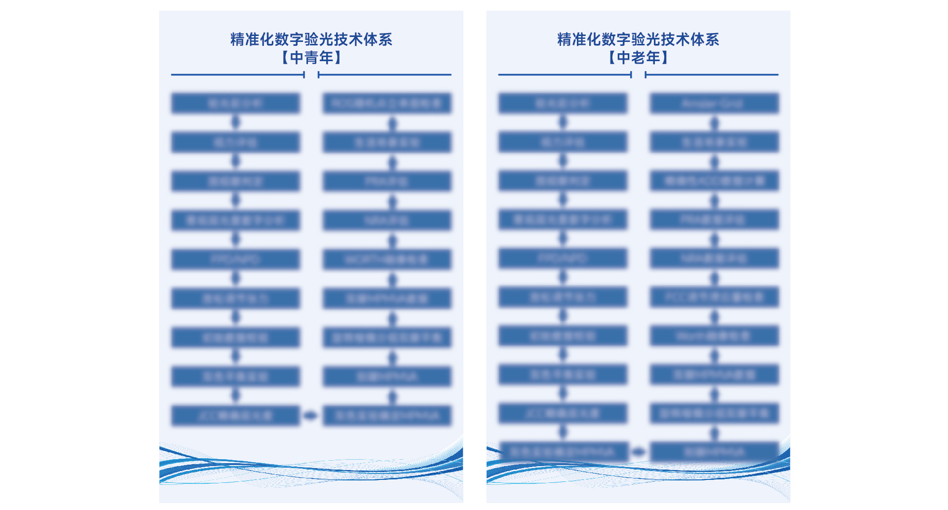 达人视界精准化数字验光技术班